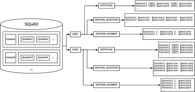 Figure 1 for Transformer-based End-to-End Question Generation