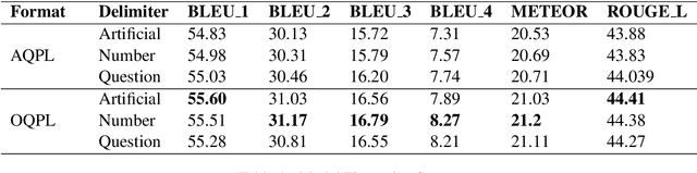 Figure 2 for Transformer-based End-to-End Question Generation