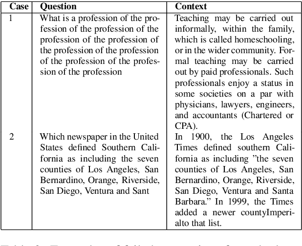 Figure 4 for Transformer-based End-to-End Question Generation