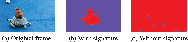 Figure 1 for SSSC-AM: A Unified Framework for Video Co-Segmentation by Structured Sparse Subspace Clustering with Appearance and Motion Features