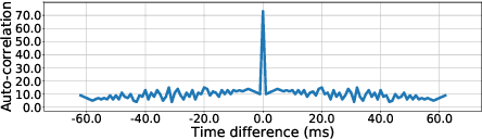 Figure 3 for MUSEFood: Multi-sensor-based Food Volume Estimation on Smartphones