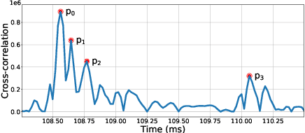 Figure 4 for MUSEFood: Multi-sensor-based Food Volume Estimation on Smartphones