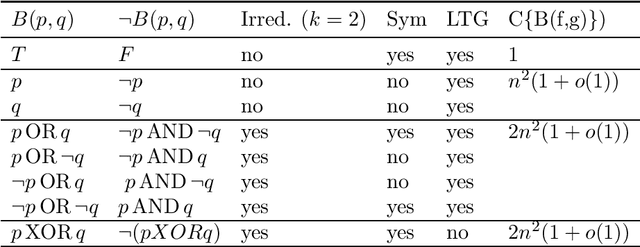 Figure 4 for The Quarks of Attention