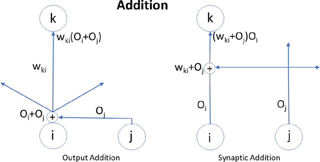 Figure 1 for The Quarks of Attention