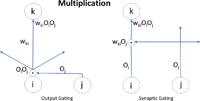 Figure 3 for The Quarks of Attention