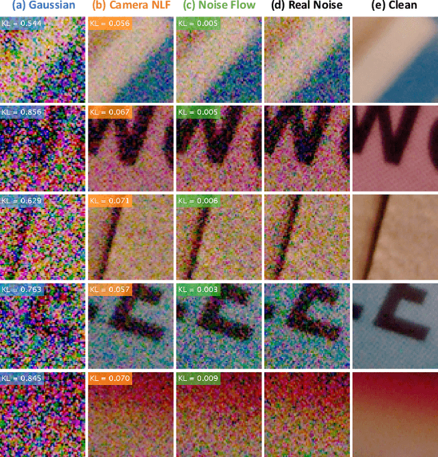 Figure 1 for Noise Flow: Noise Modeling with Conditional Normalizing Flows