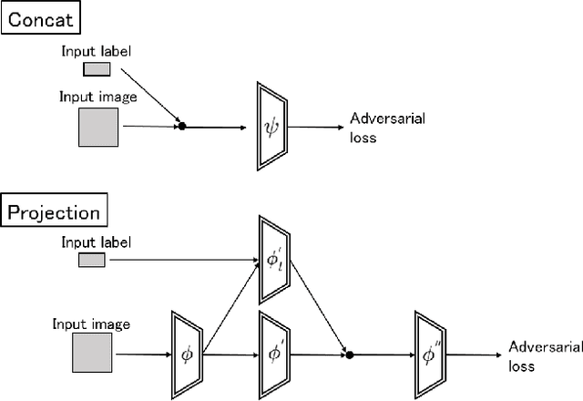 Figure 3 for Physical Context and Timing Aware Sequence Generating GANs