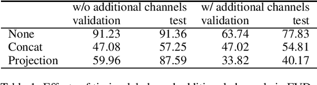 Figure 2 for Physical Context and Timing Aware Sequence Generating GANs