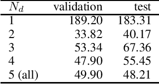 Figure 4 for Physical Context and Timing Aware Sequence Generating GANs