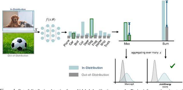 Figure 1 for Can multi-label classification networks know what they don't know?