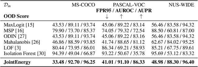 Figure 2 for Can multi-label classification networks know what they don't know?