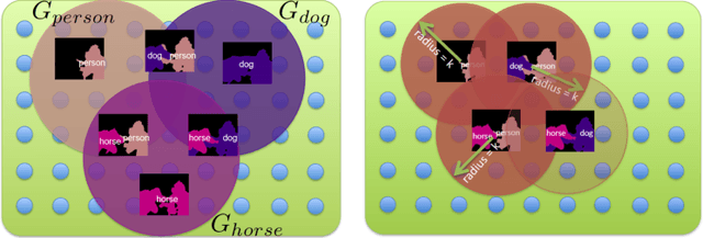Figure 3 for Submodular meets Structured: Finding Diverse Subsets in Exponentially-Large Structured Item Sets