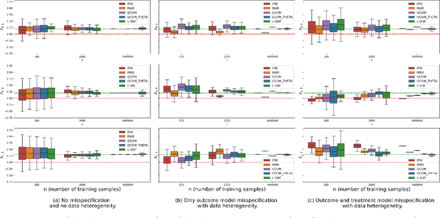 Figure 2 for Personalized Public Policy Analysis in Social Sciences using Causal-Graphical Normalizing Flows