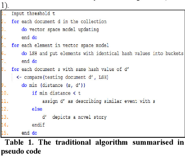 Figure 1 for An Improved System for Sentence-level Novelty Detection in Textual Streams