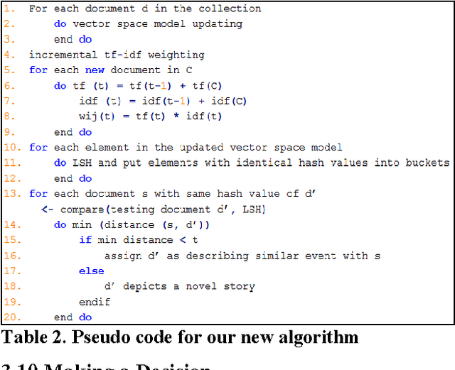 Figure 2 for An Improved System for Sentence-level Novelty Detection in Textual Streams