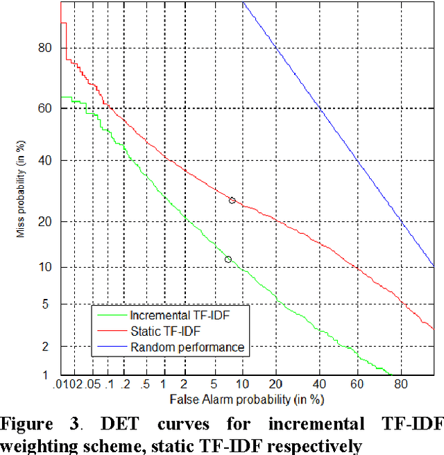 Figure 3 for An Improved System for Sentence-level Novelty Detection in Textual Streams