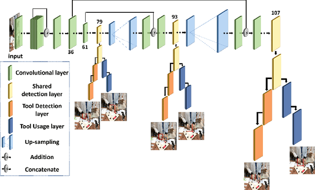Figure 3 for Video-based fully automatic assessment of open surgery suturing skills