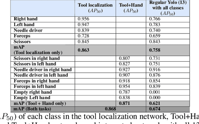 Figure 2 for Video-based fully automatic assessment of open surgery suturing skills