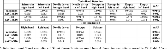 Figure 4 for Video-based fully automatic assessment of open surgery suturing skills