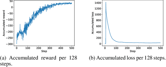 Figure 3 for Automated Database Indexing using Model-free Reinforcement Learning