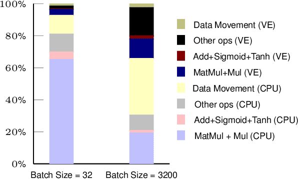 Figure 4 for Rank Position Forecasting in Car Racing