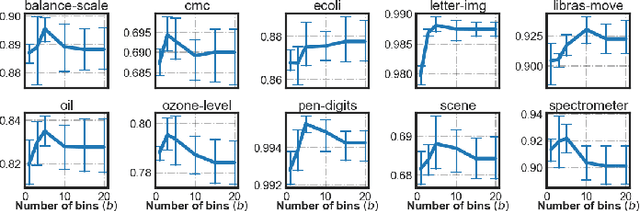Figure 2 for Towards Inter-class and Intra-class Imbalance in Class-imbalanced Learning