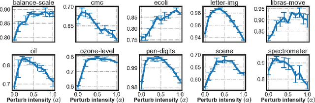 Figure 3 for Towards Inter-class and Intra-class Imbalance in Class-imbalanced Learning