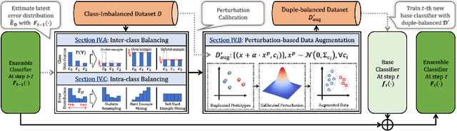 Figure 4 for Towards Inter-class and Intra-class Imbalance in Class-imbalanced Learning