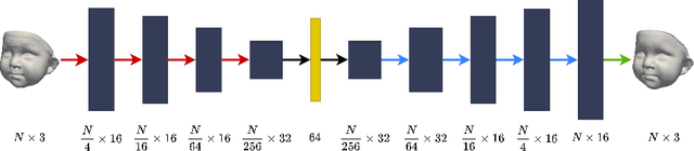 Figure 2 for BabyNet: Reconstructing 3D faces of babies from uncalibrated photographs