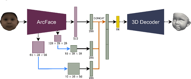 Figure 3 for BabyNet: Reconstructing 3D faces of babies from uncalibrated photographs