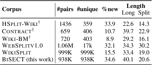 Figure 3 for BiSECT: Learning to Split and Rephrase Sentences with Bitexts