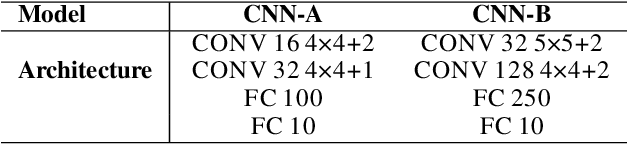 Figure 4 for Enabling certification of verification-agnostic networks via memory-efficient semidefinite programming