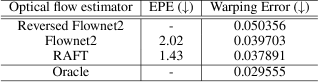 Figure 2 for Learning Temporally and Semantically Consistent Unpaired Video-to-video Translation Through Pseudo-Supervision From Synthetic Optical Flow