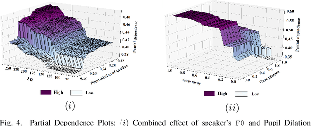 Figure 4 for Towards Social & Engaging Peer Learning: Predicting Backchanneling and Disengagement in Children