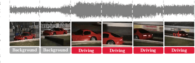Figure 1 for Past and Future Motion Guided Network for Audio Visual Event Localization