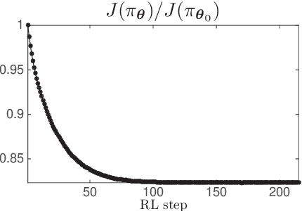 Figure 4 for Reinforcement Learning for Mixed-Integer Problems Based on MPC
