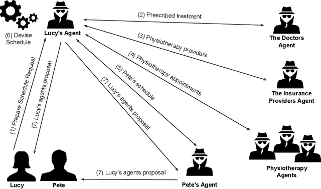 Figure 1 for Intelligent Software Web Agents: A Gap Analysis