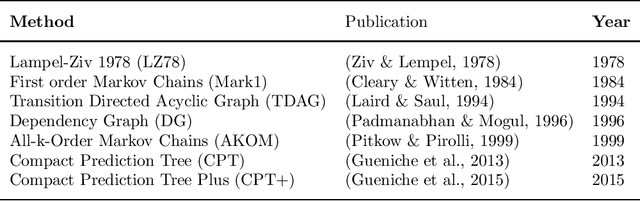 Figure 2 for Templates of generic geographic information for answering where-questions