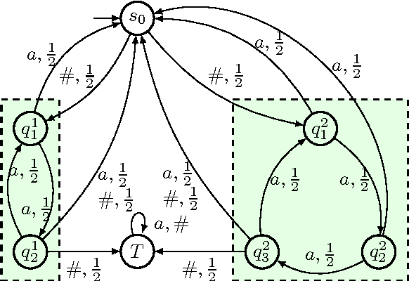 Figure 1 for Optimal Cost Almost-sure Reachability in POMDPs