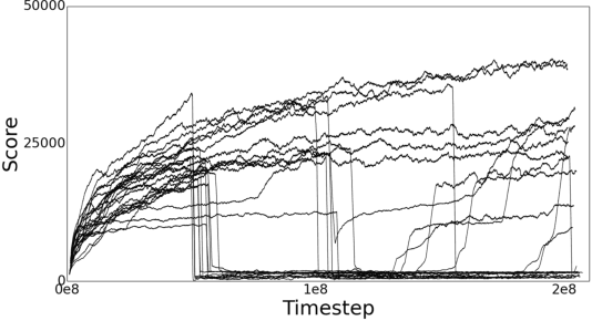 Figure 4 for State of the Art Control of Atari Games Using Shallow Reinforcement Learning