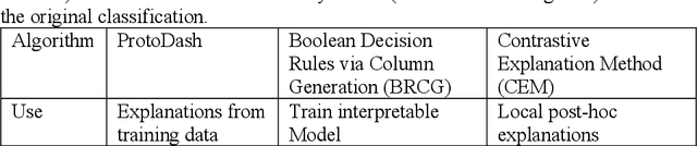 Figure 3 for Explaining Network Intrusion Detection System Using Explainable AI Framework