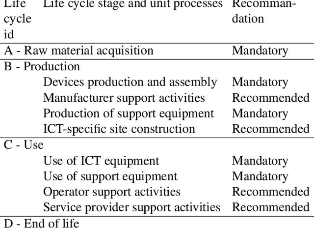 Figure 2 for Unraveling the hidden environmental impacts of AI solutions for environment