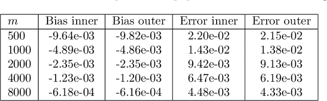 Figure 2 for Matrix denoising for weighted loss functions and heterogeneous signals