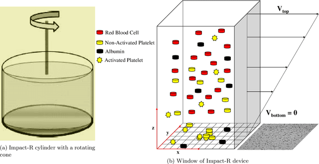 Figure 1 for Interpretable pathological test for Cardio-vascular disease: Approximate Bayesian computation with distance learning