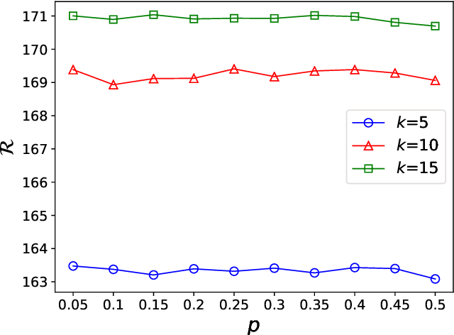 Figure 2 for A Load Balanced Recommendation Approach