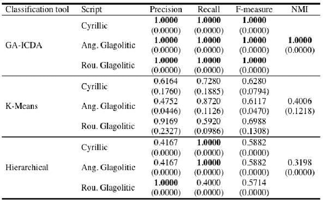 Figure 1 for An Approach to the Analysis of the South Slavic Medieval Labels Using Image Texture
