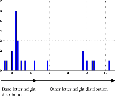 Figure 2 for An Approach to the Analysis of the South Slavic Medieval Labels Using Image Texture