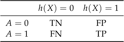 Figure 1 for Adversarial Task-Specific Privacy Preservation under Attribute Attack