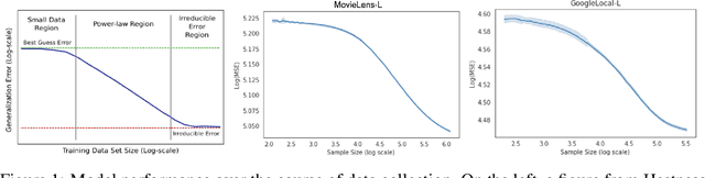 Figure 1 for Learning to Limit Data Collection via Scaling Laws: Data Minimization Compliance in Practice