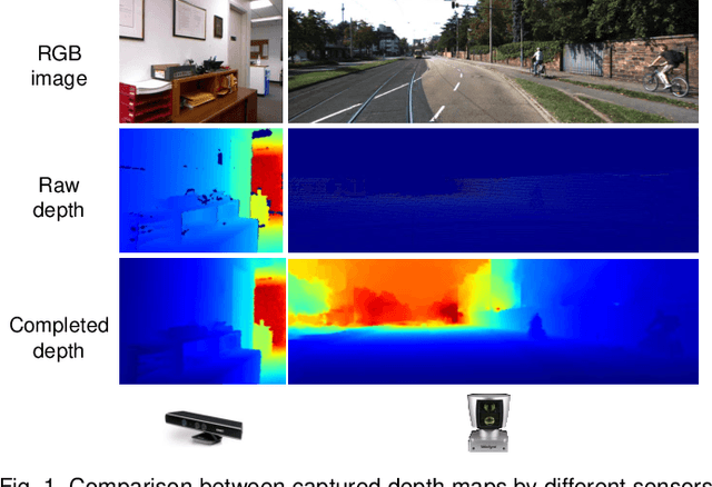 Figure 1 for Deep Depth Completion: A Survey